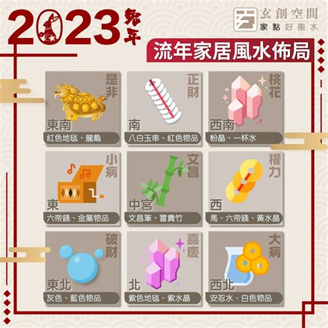 2023九宮格風水|兔年風水佈局｜陳定幫詳解2023癸卯年九宮飛星圖 附 